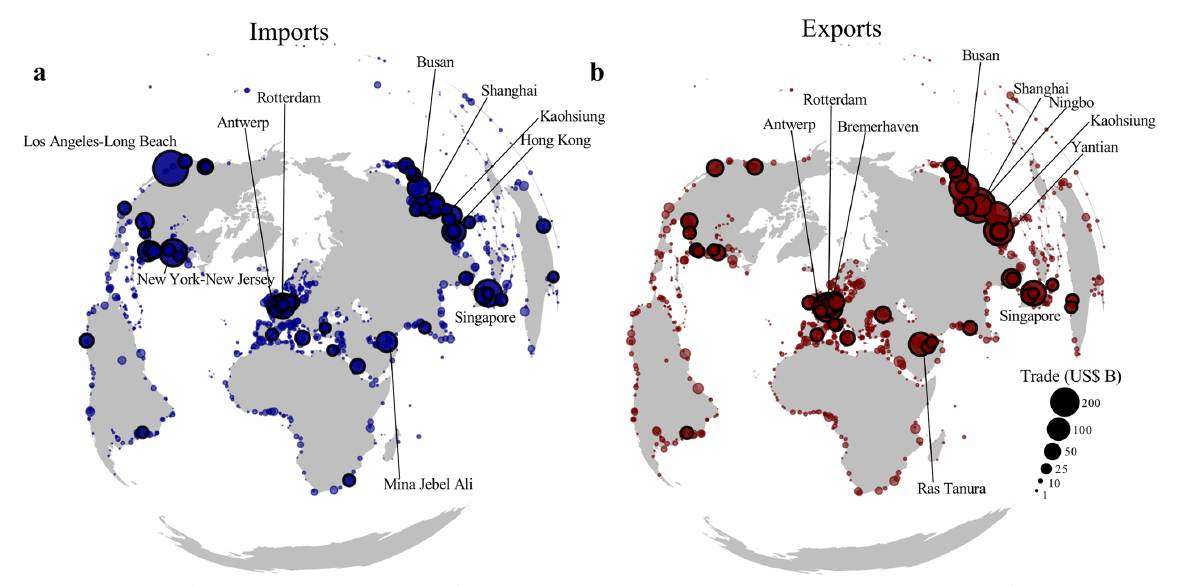 Globally Important Ports