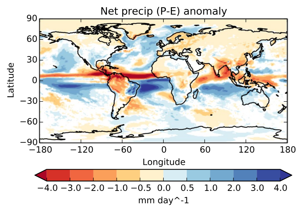 Precipitation Change