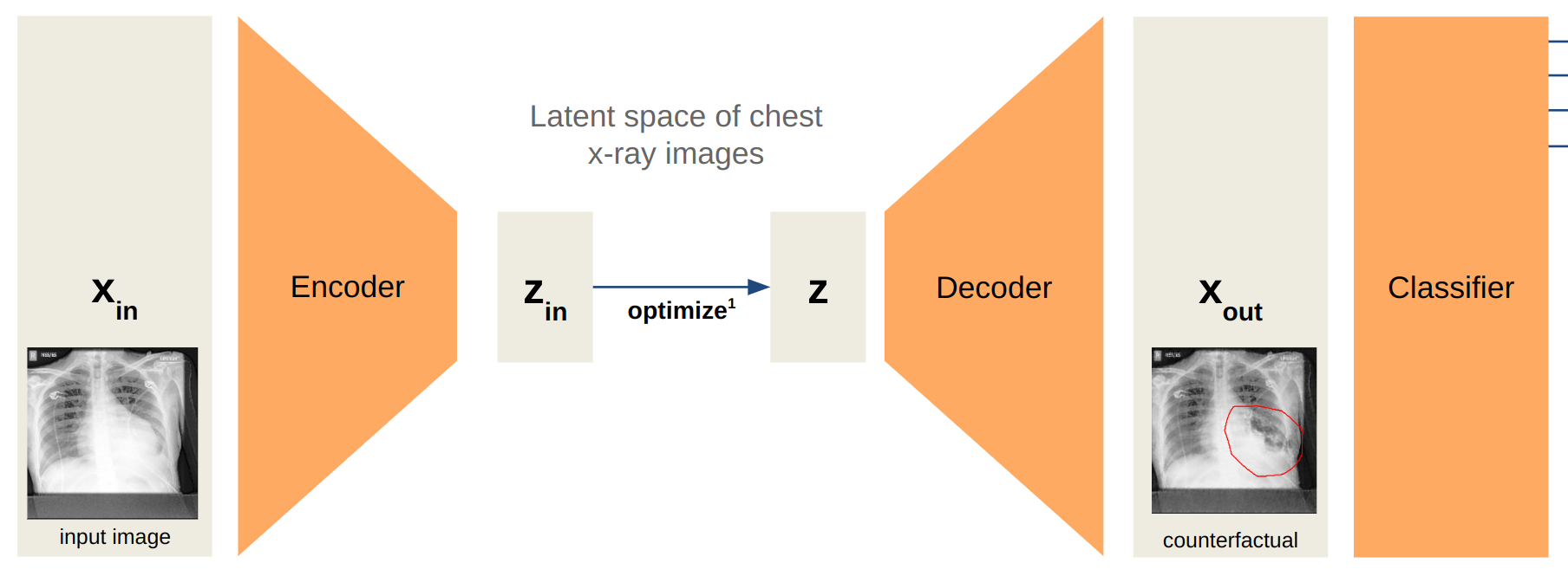 Counterfactual Architecture