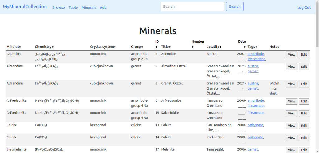 Mineral table