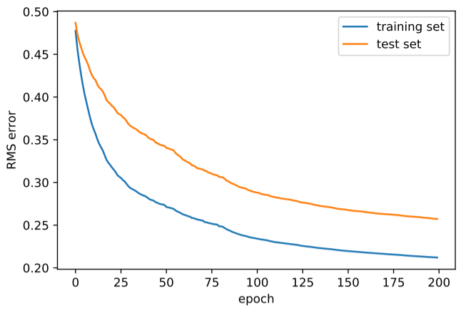 SHAP summary plot