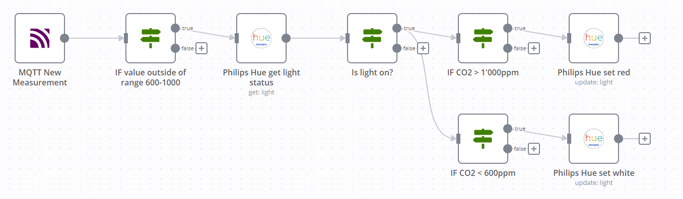 n8n workflow