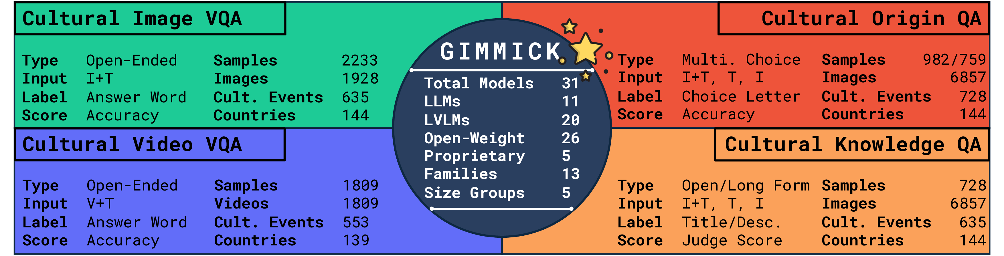 GIMMICK Overview