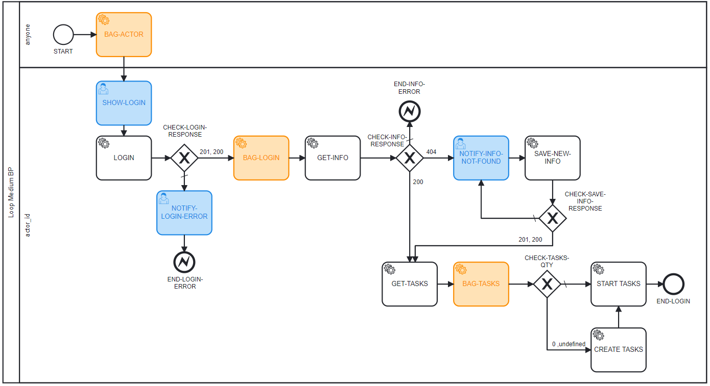 Loop Medium BP