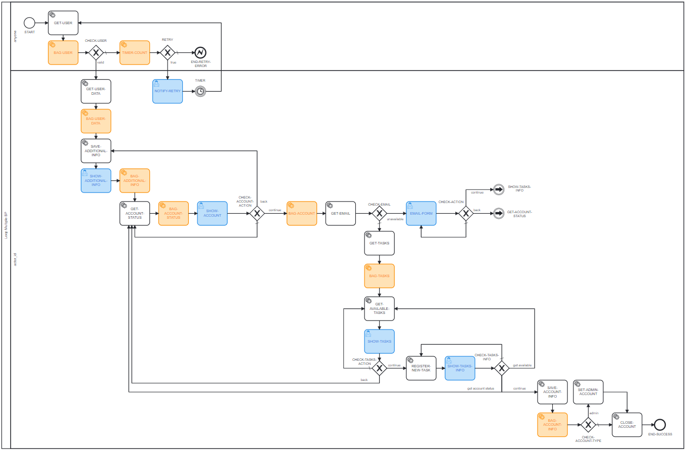 Loop Multiple BP