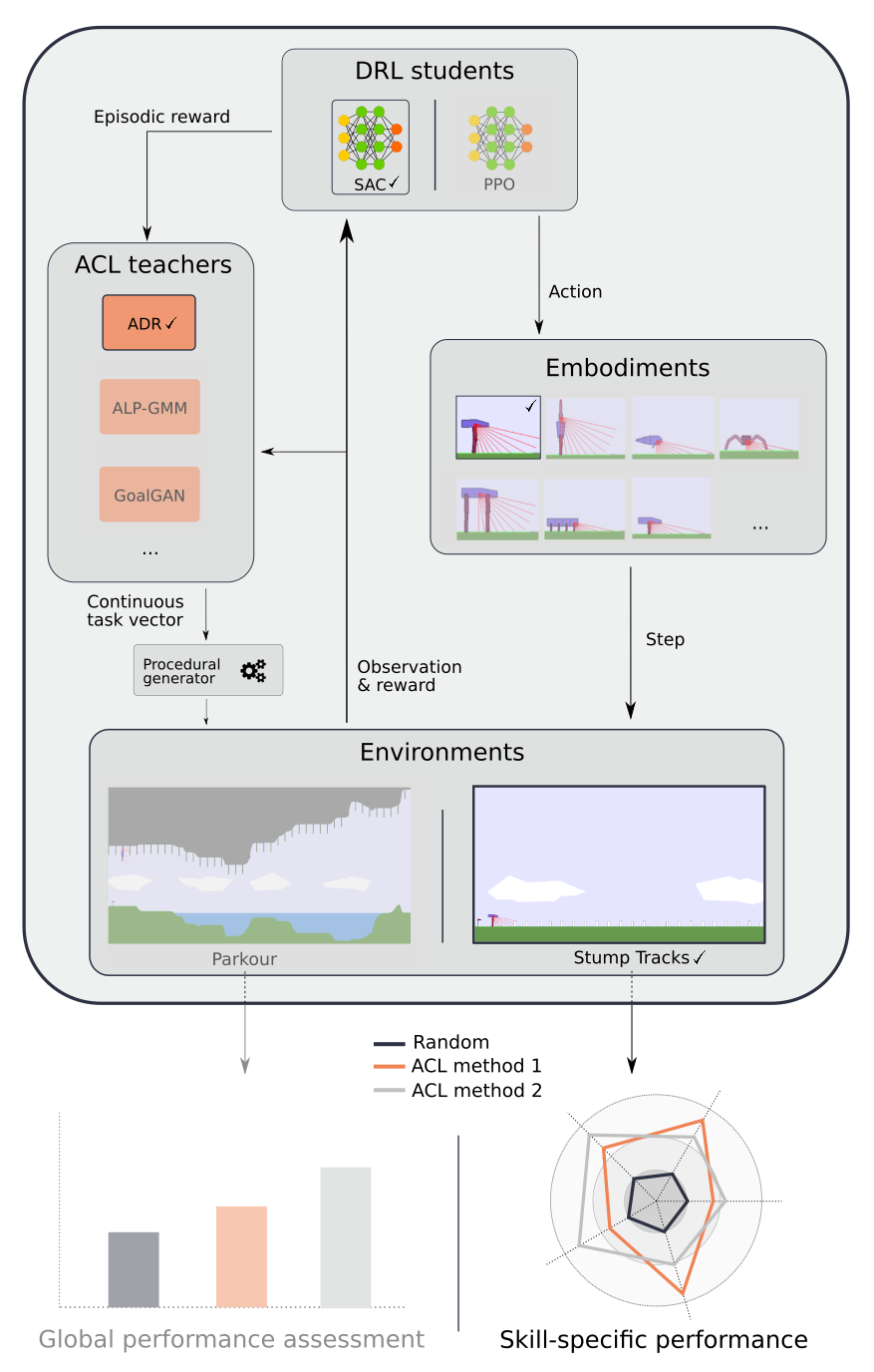 global_schema