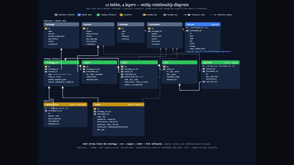 DataPallas — Building an Algo Trading BI Dashboard