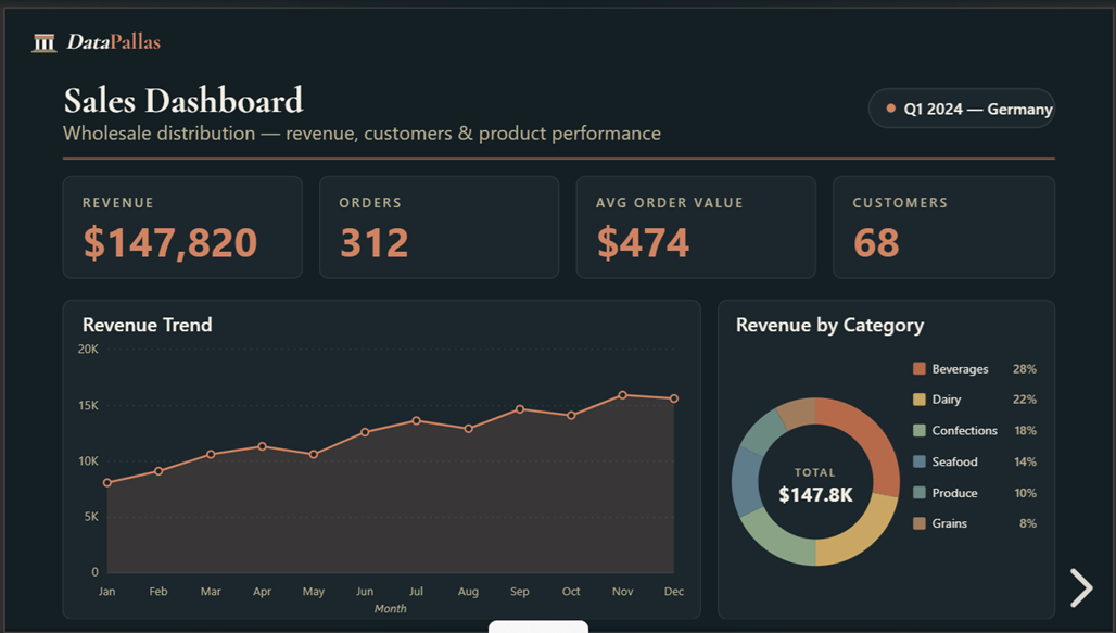 DataPallas — BI Dashboards & Analytics