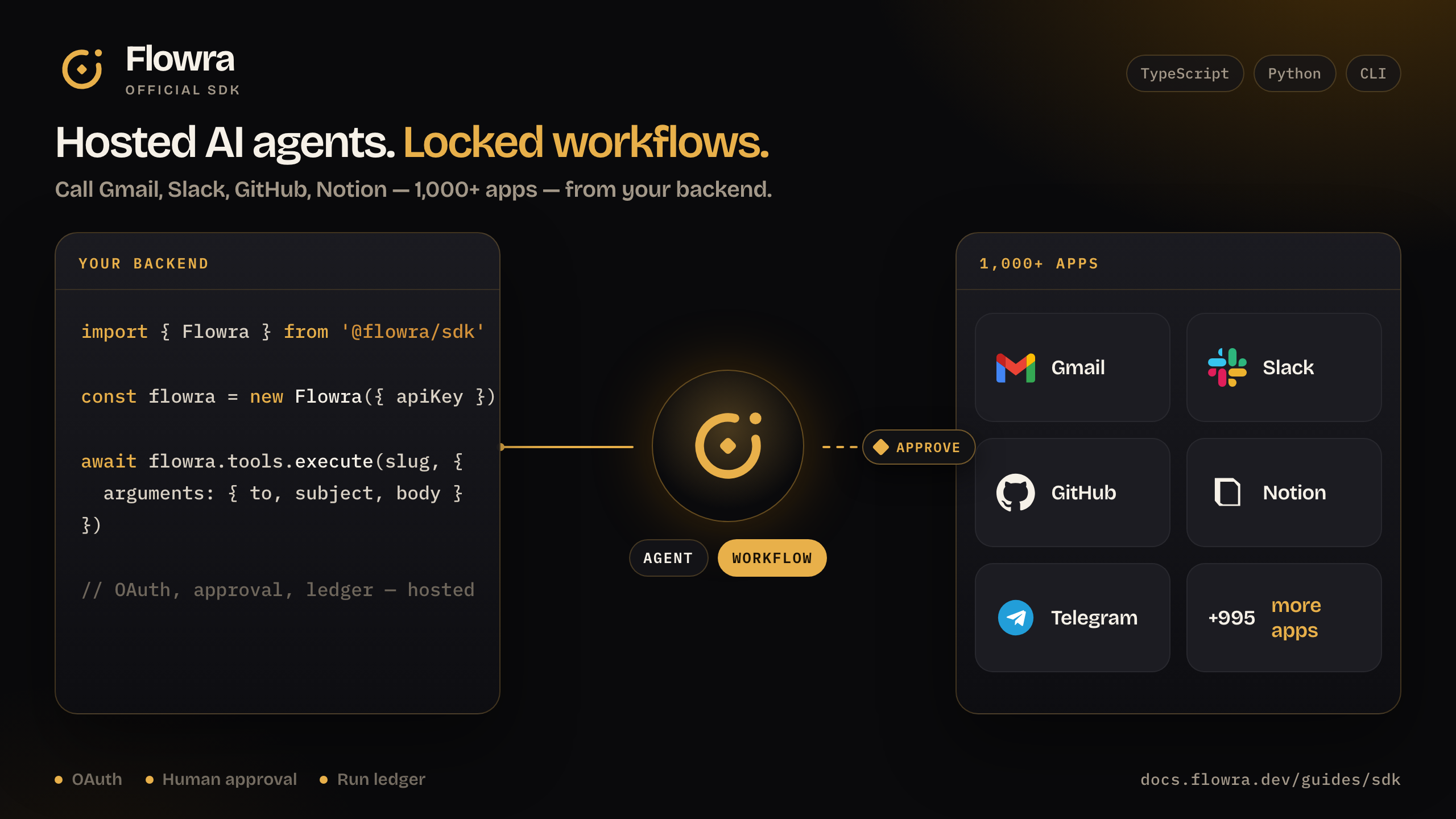 Flowra — all-in-one AI agent and workflow platform