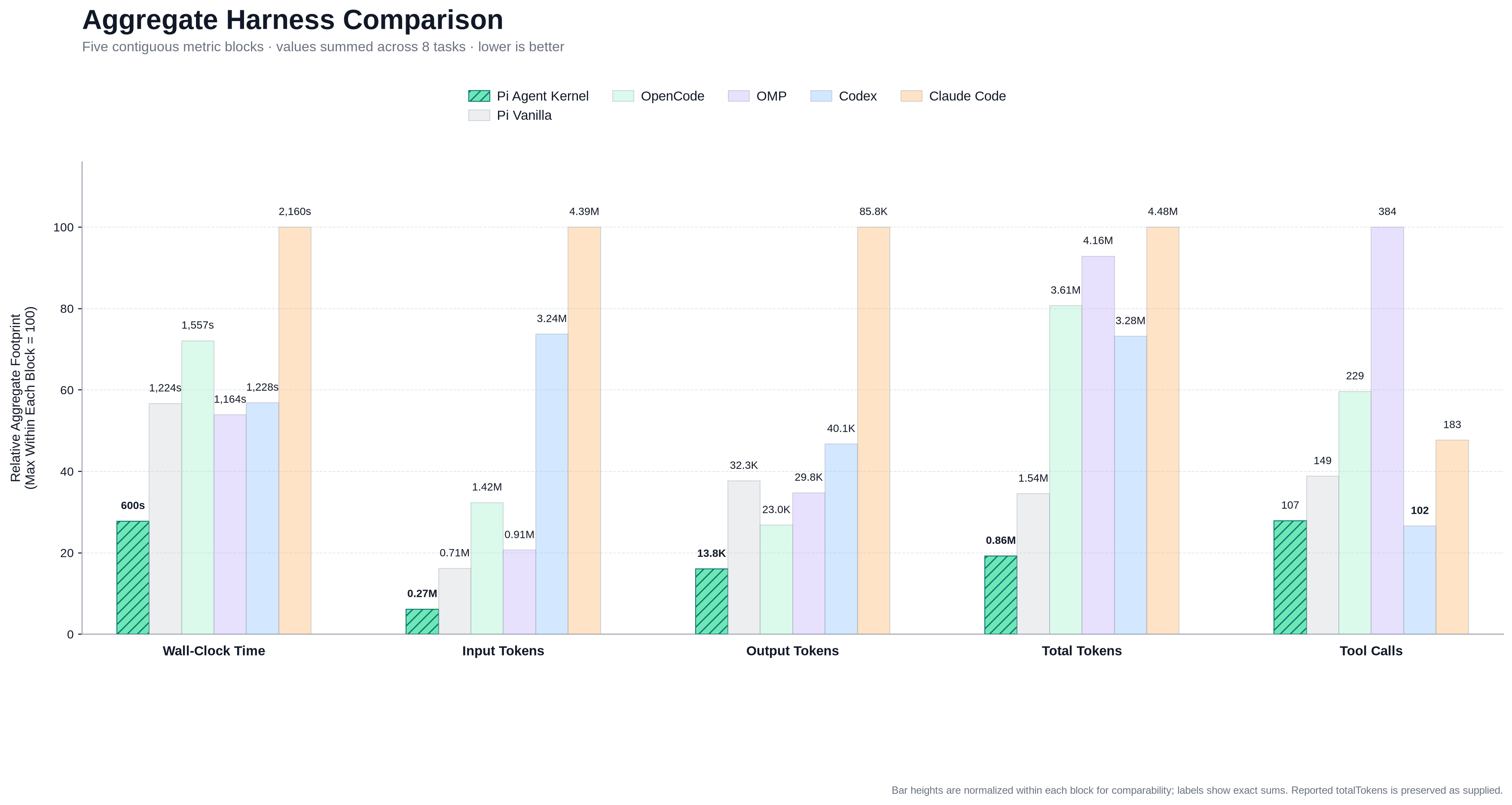 Benchmark Comparison