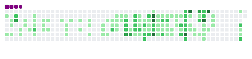 Animacao das contribuicoes no GitHub