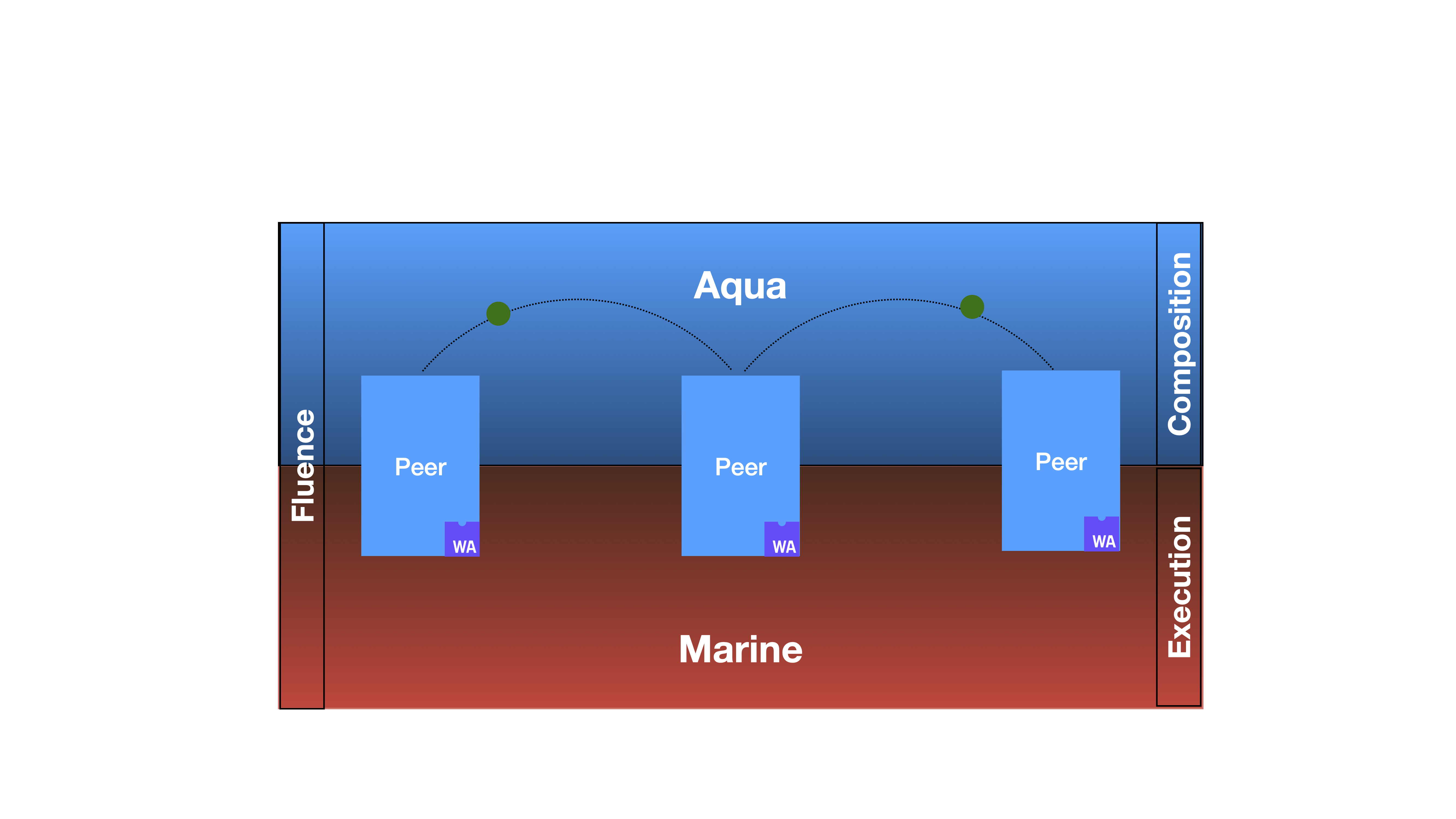 aquamarine scheme