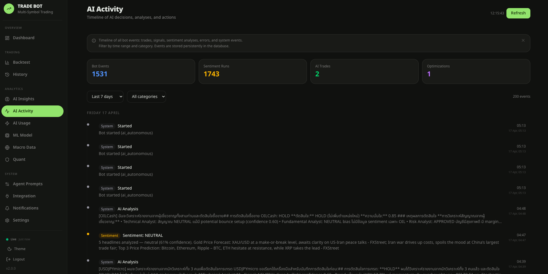 AI Activity