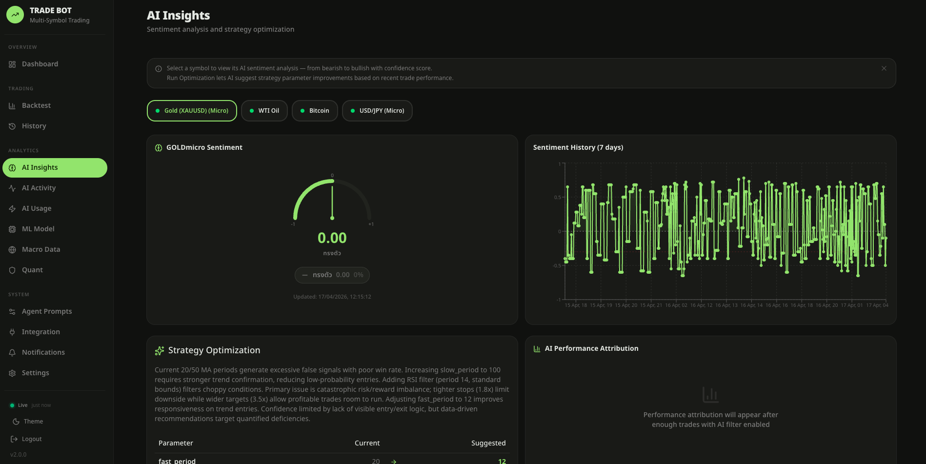 AI Insights