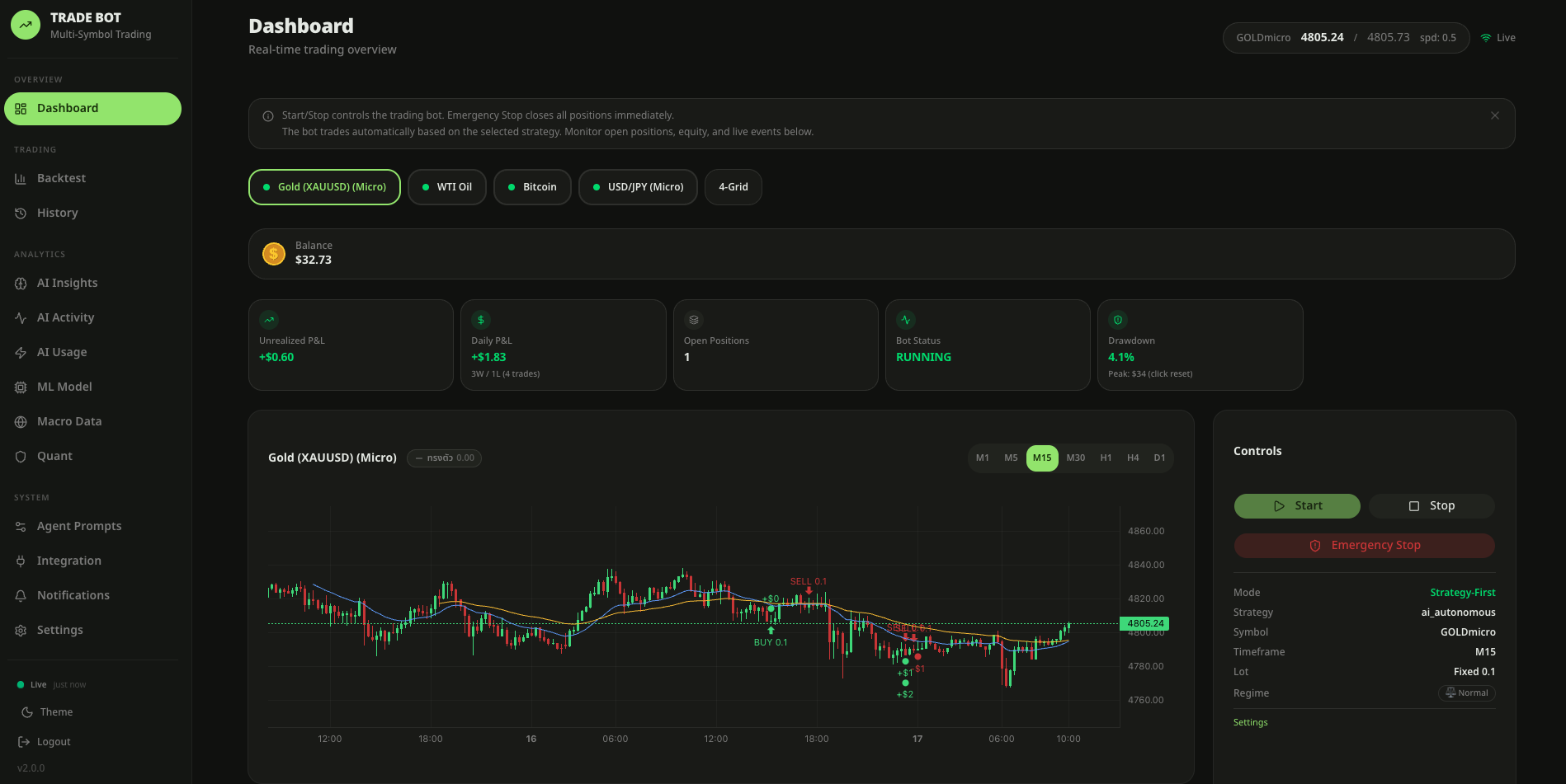 Dashboard