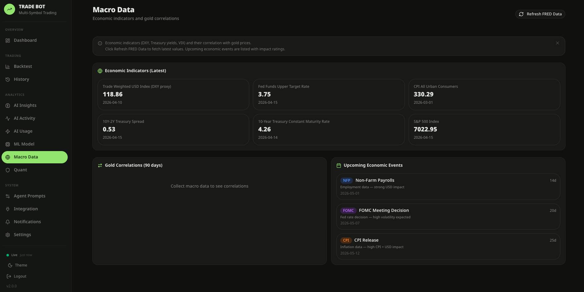 Macro Data