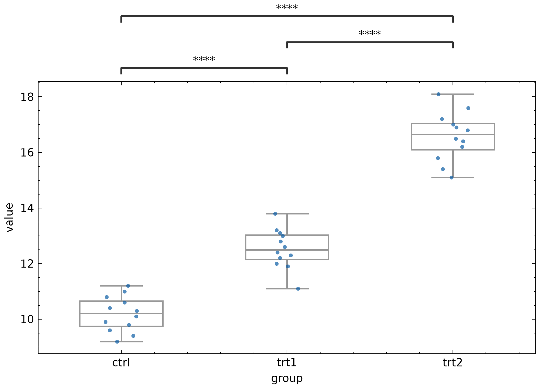 boxplot