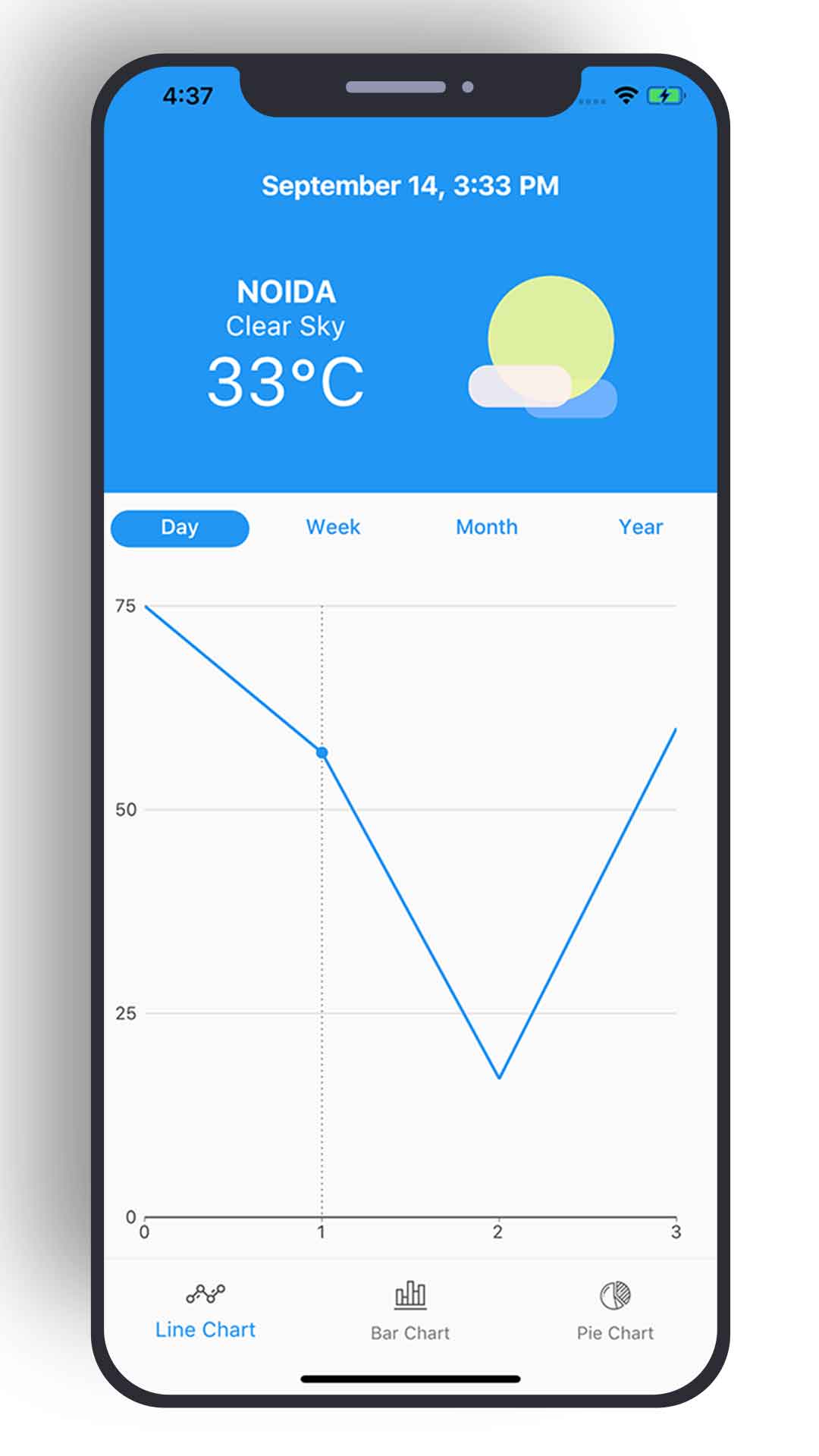 Flutter Chart Demo 