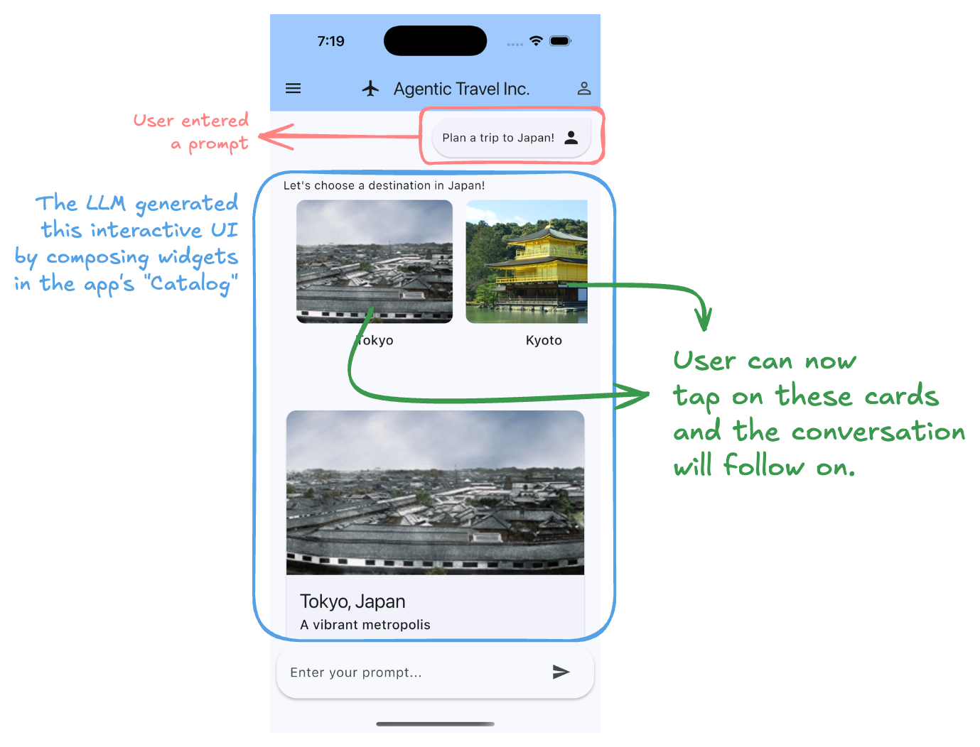 GenUI Features Breakdown