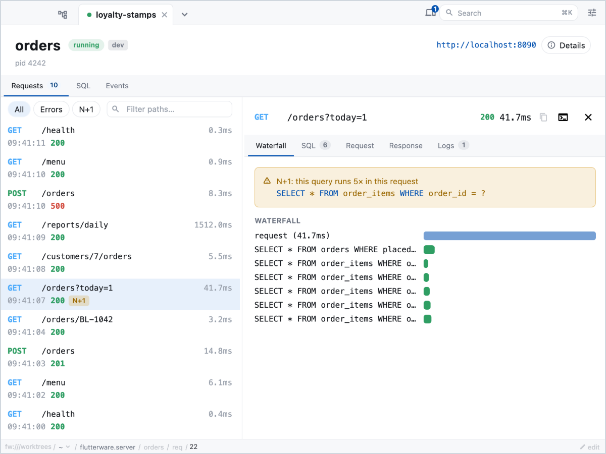 A Dart server's requests, one open on its queries, an N+1 flagged