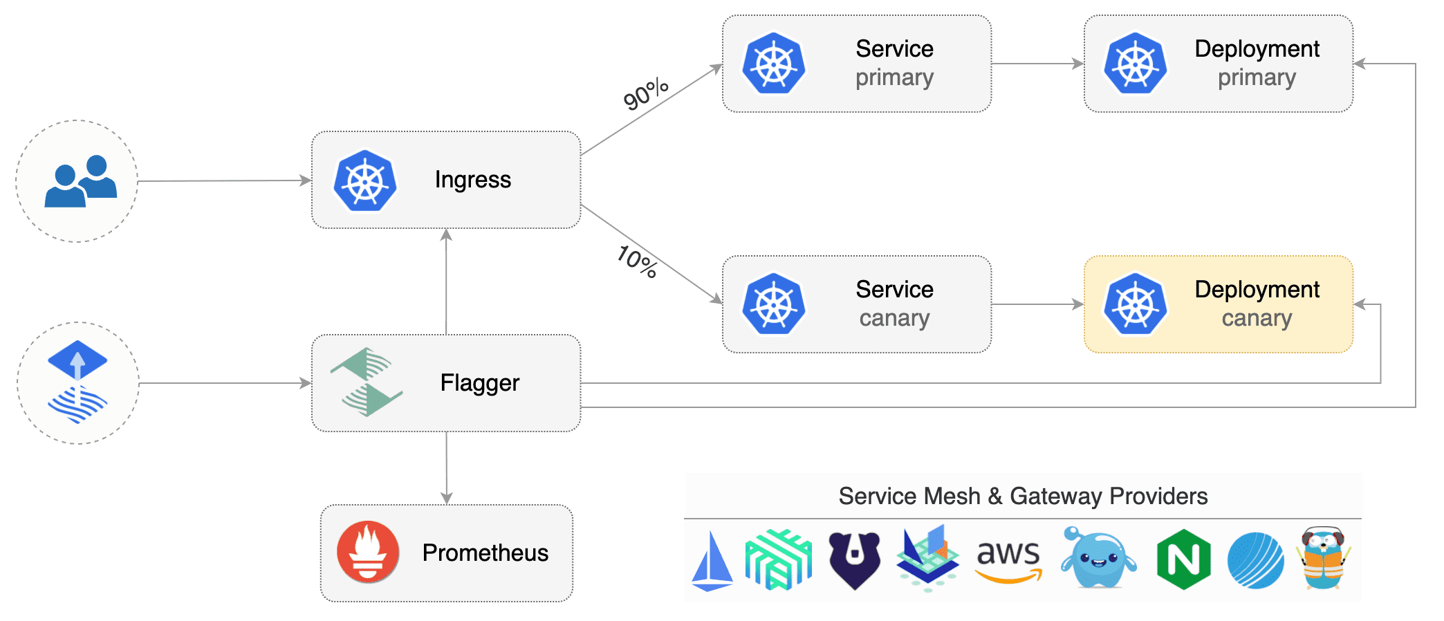 Eps topic test. Kubernetes deployment Strategies.