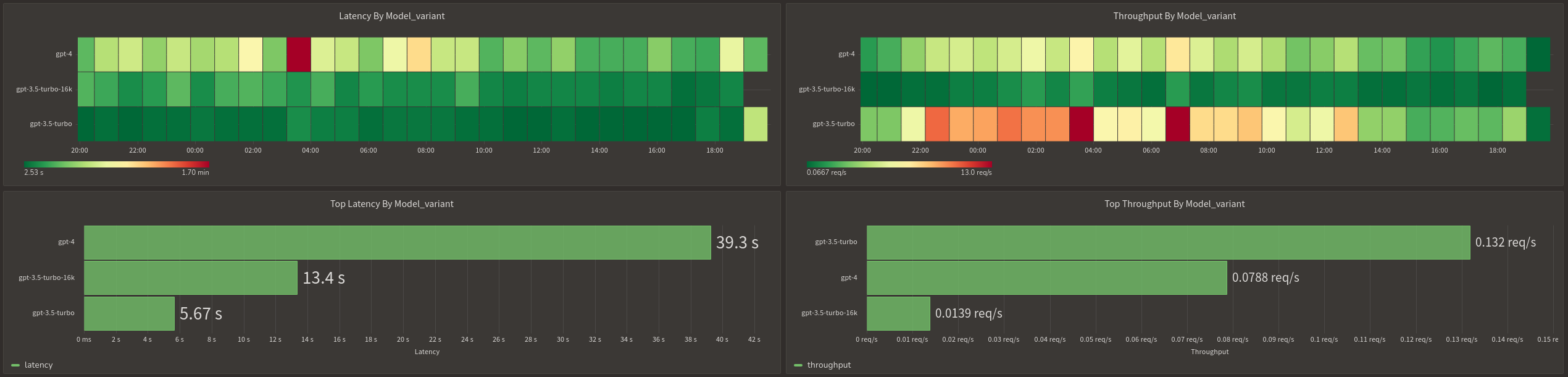 Flow Analytics