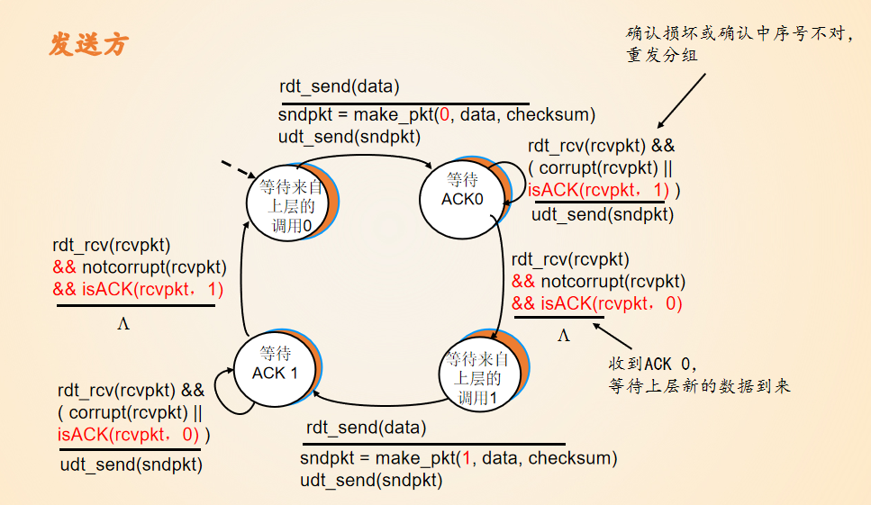HUST-CS-Computer-Communication-and-Networking/计网总结.md at main · fly ...