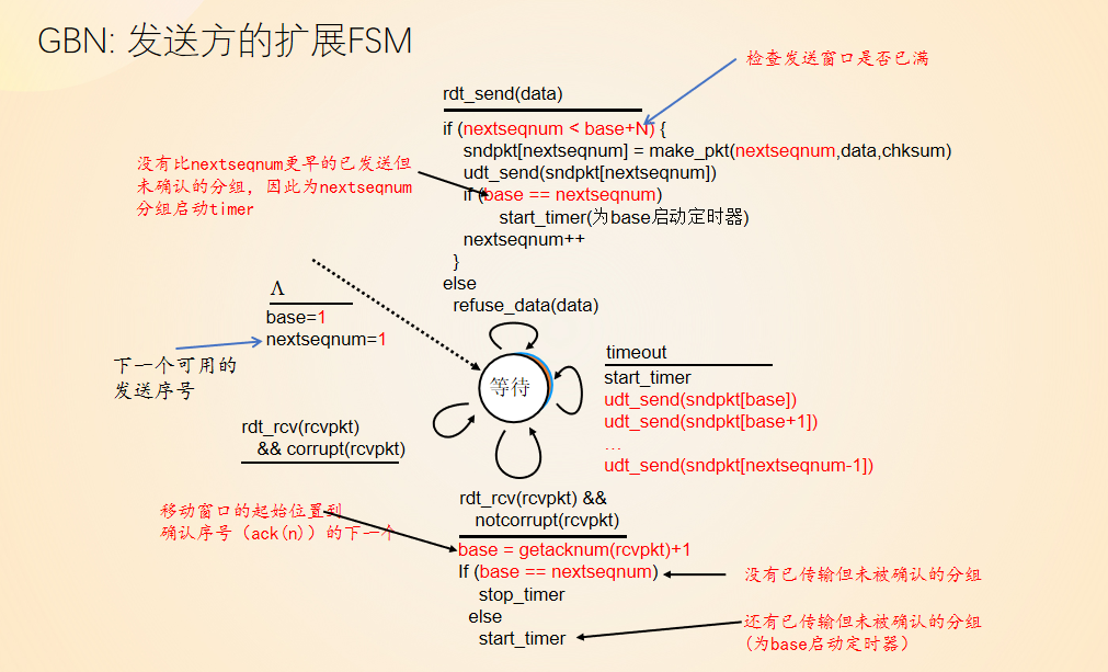 HUST-CS-Computer-Communication-and-Networking/计网总结.md at main · fly ...