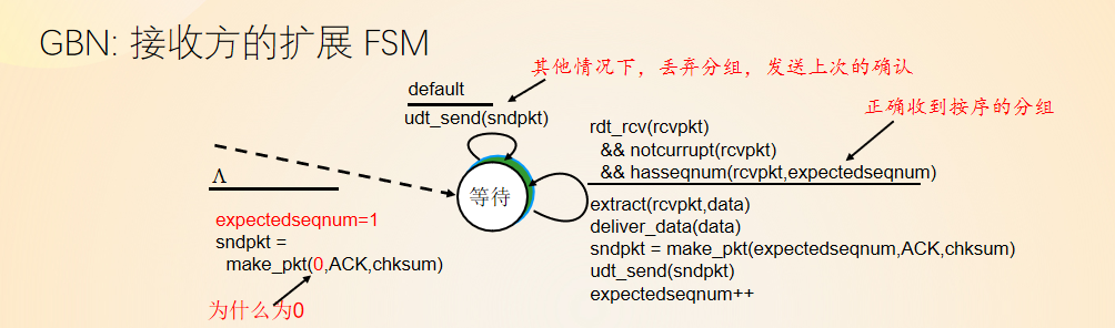 HUST-CS-Computer-Communication-and-Networking/计网总结.md at main · fly ...