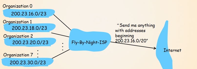 HUST-CS-Computer-Communication-and-Networking/计网总结.md at main · fly ...