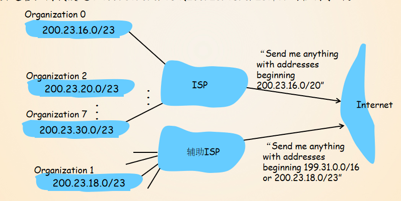 HUST-CS-Computer-Communication-and-Networking/计网总结.md at main · fly ...