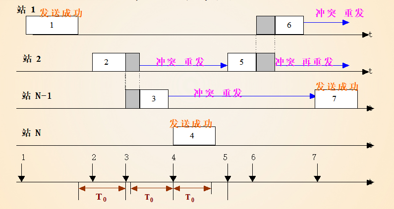 HUST-CS-Computer-Communication-and-Networking/计网总结.md at main · fly ...