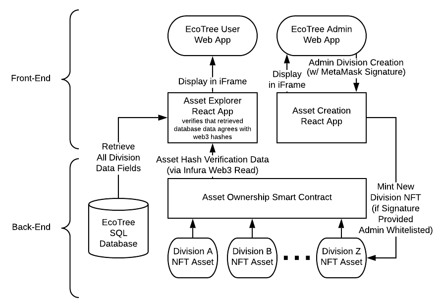 EcoTree Workflow