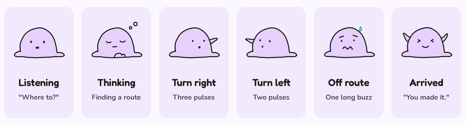 Blob's six states: listening, thinking, turn right, turn left, off route, arrived