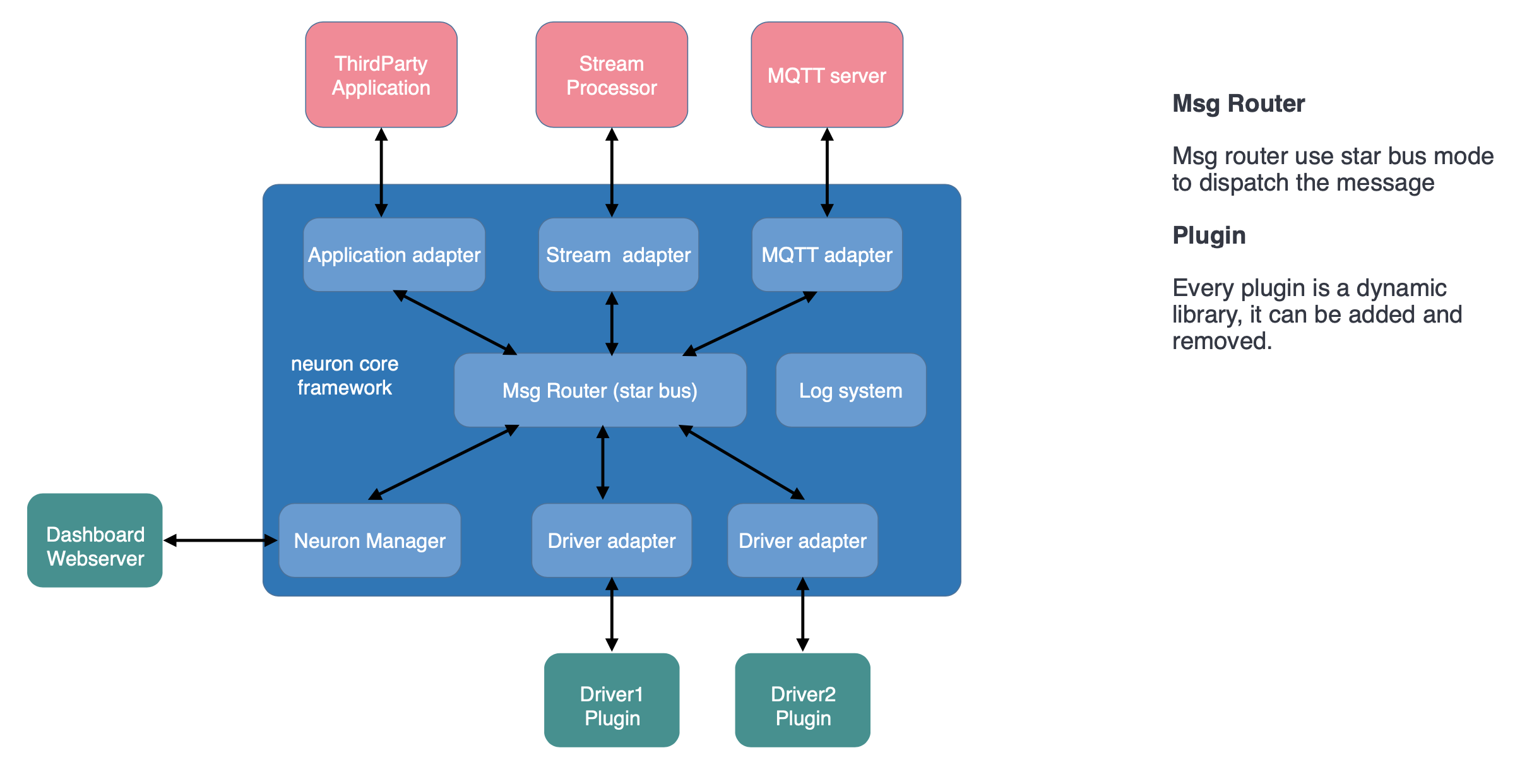 arch-overview