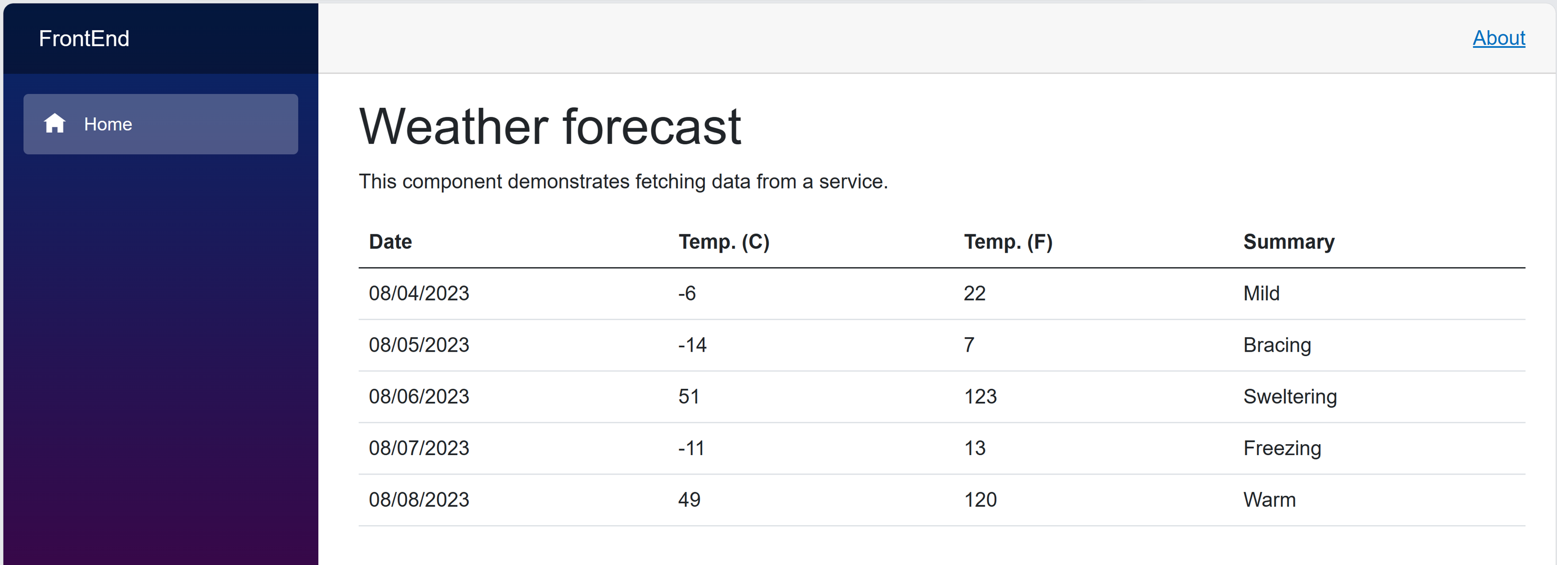 A website showing weather