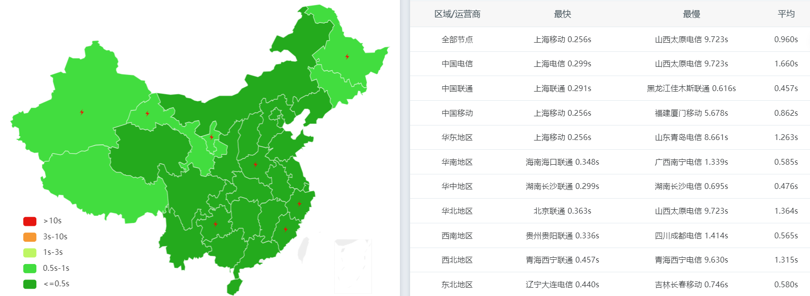 netlify-23点晚高峰-官方