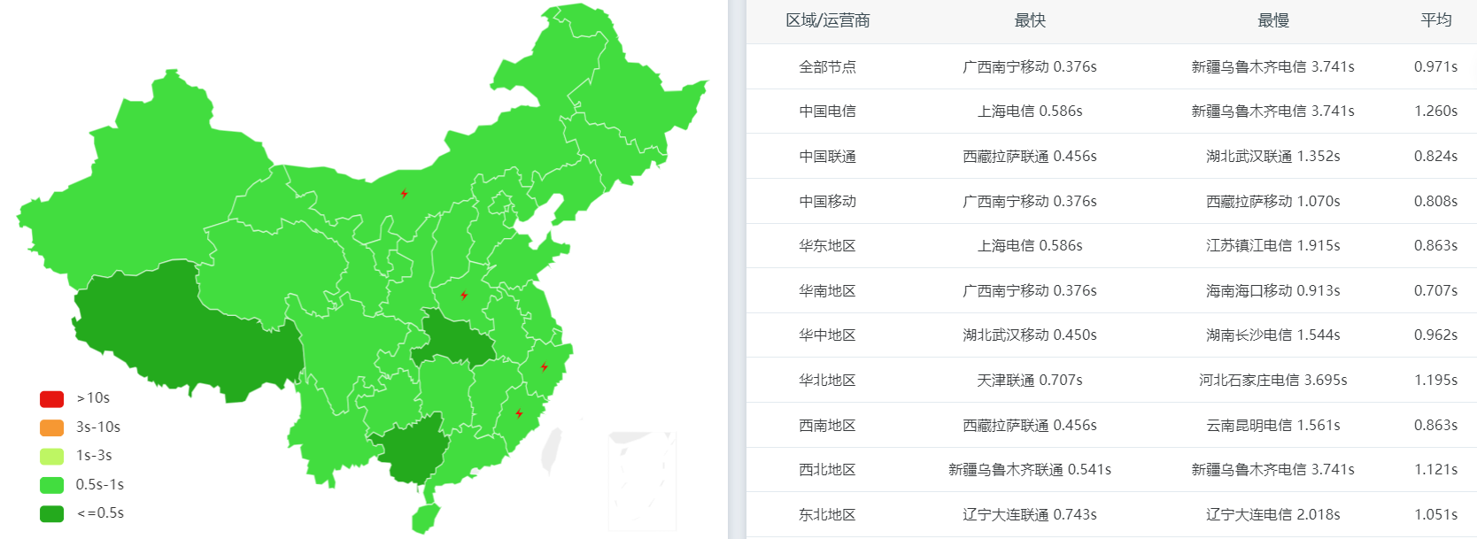 netlify-23点晚高峰