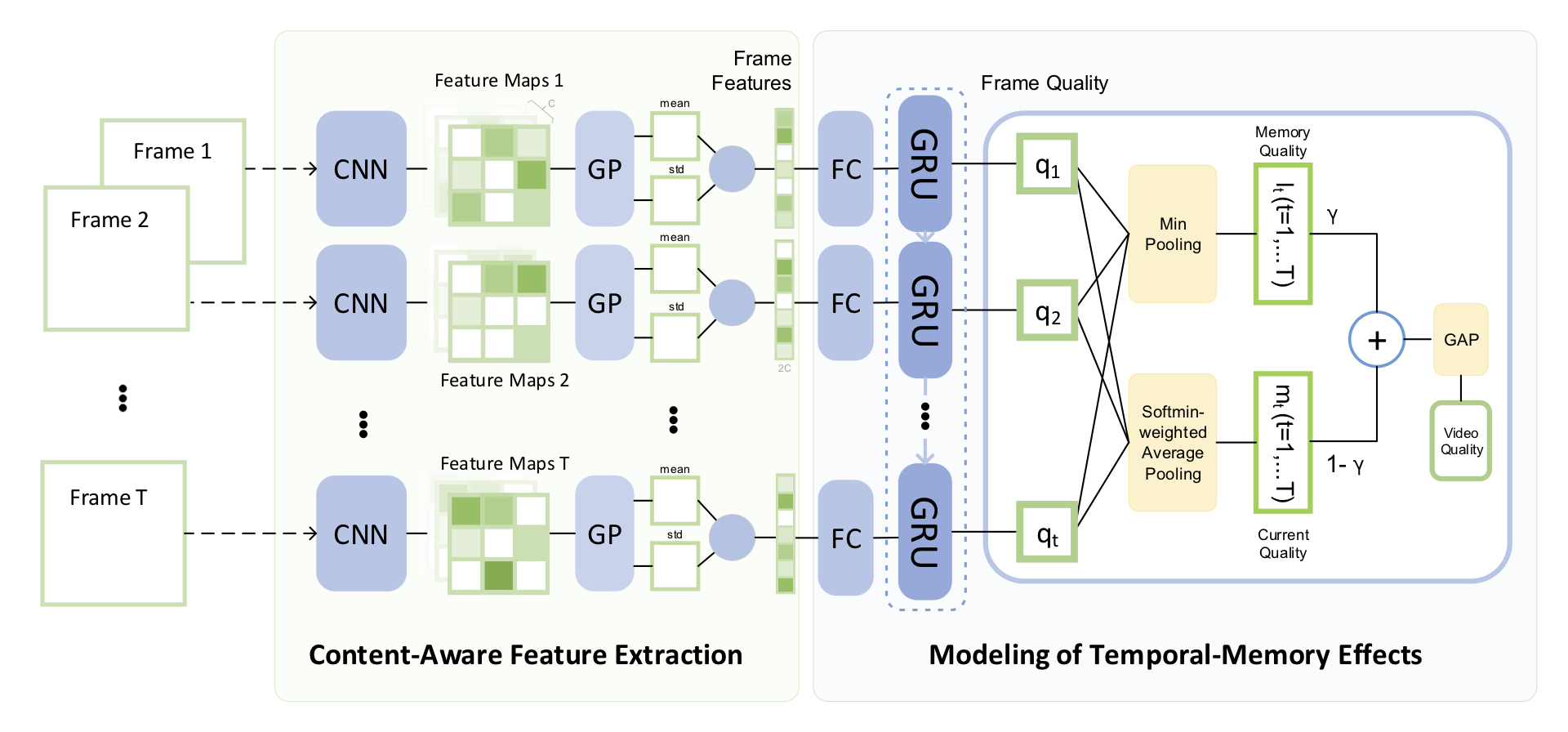 Framework