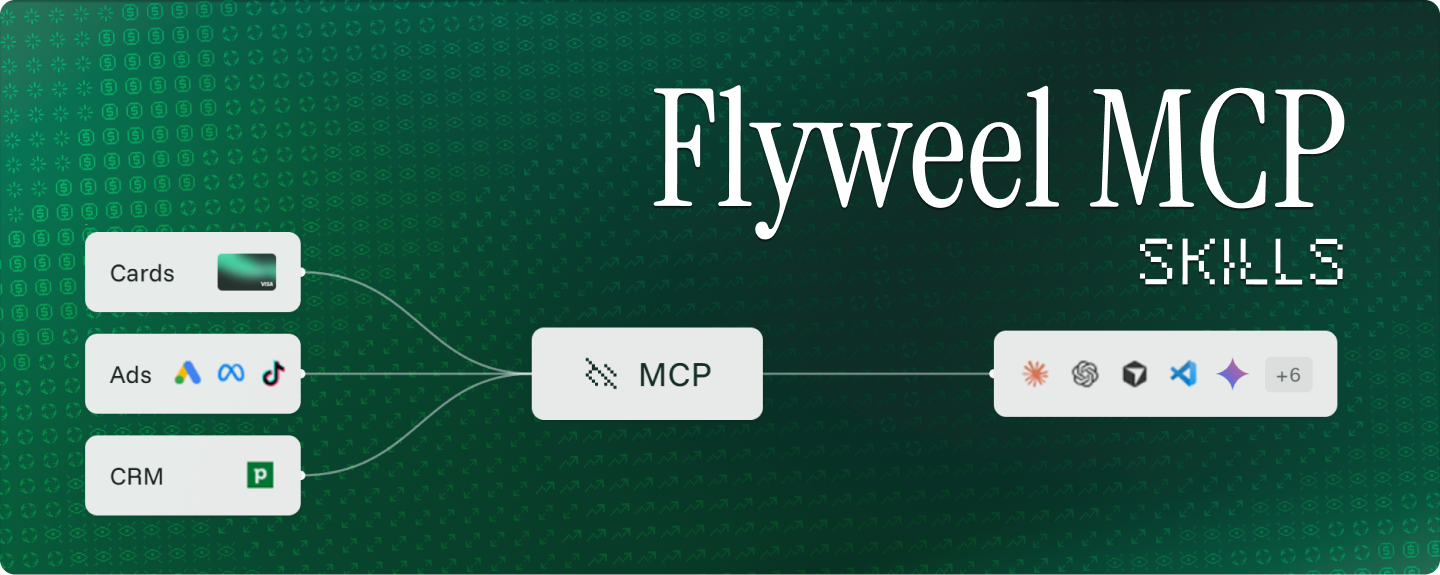 Ad platforms, Flyweel cards and CRM data connect through the Flyweel MCP server to your AI agent.