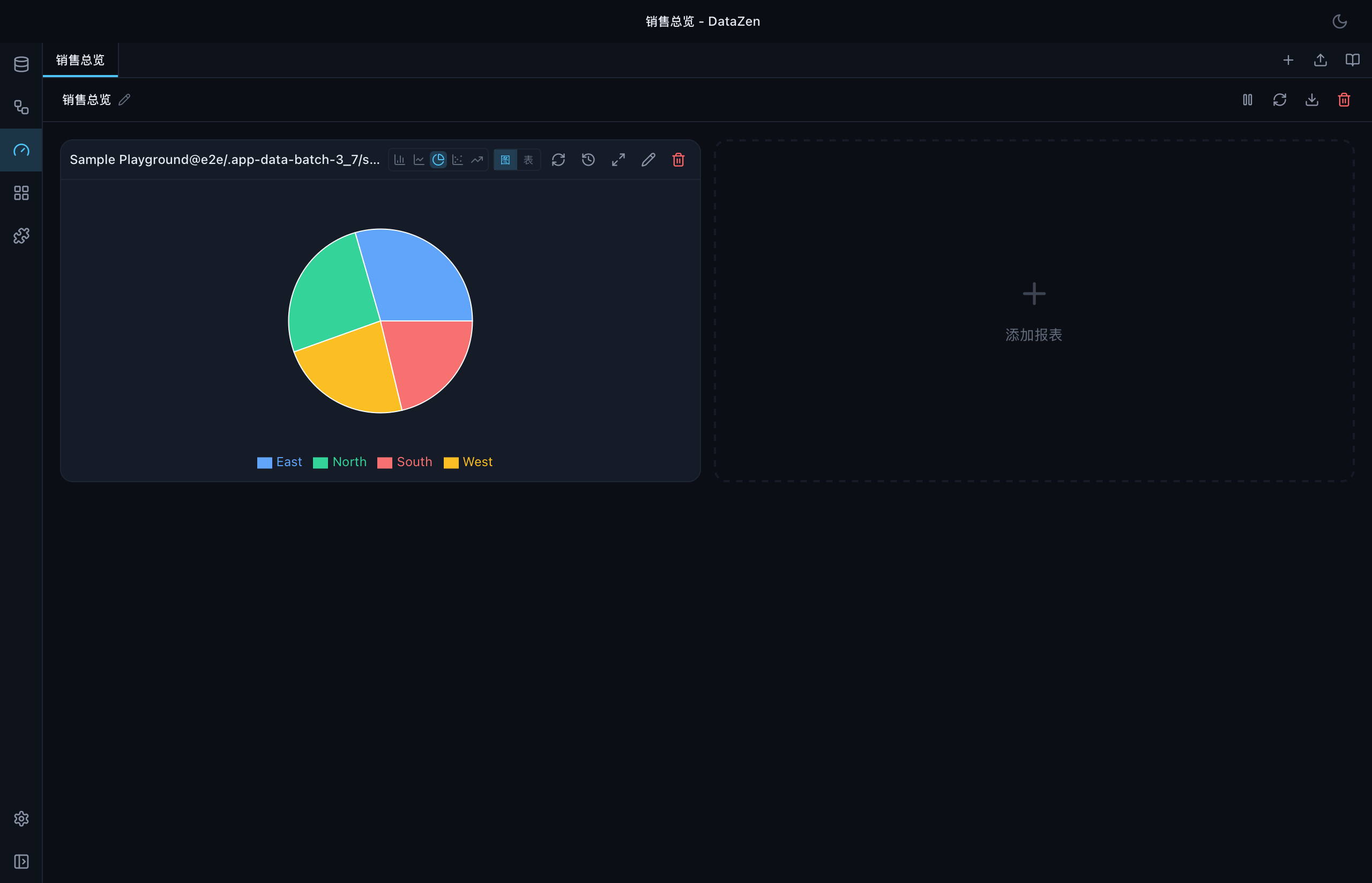 Dashboard 图表视图