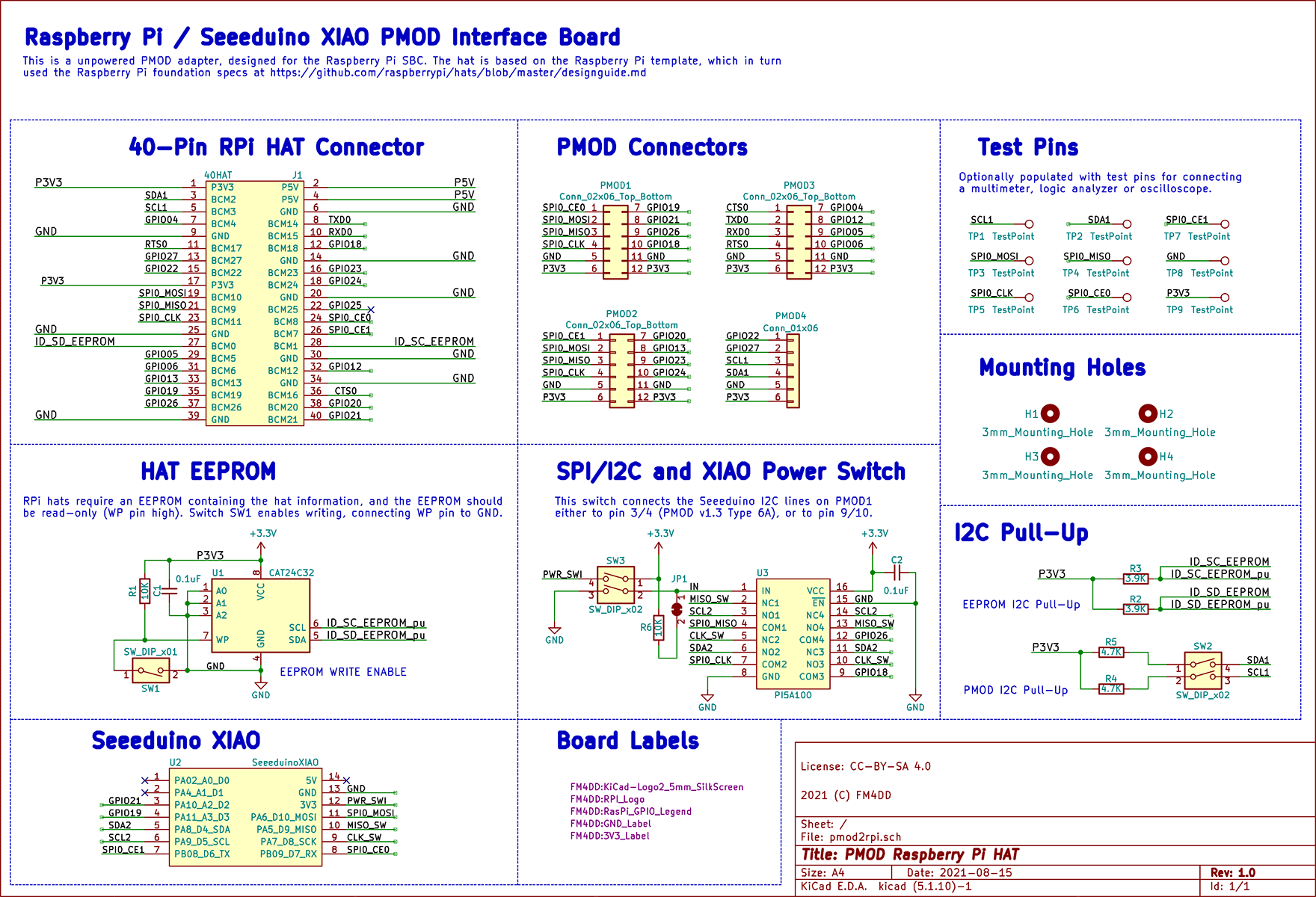 Pmod2rpi, from the project README