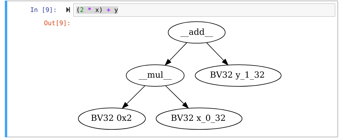 AST Rendering