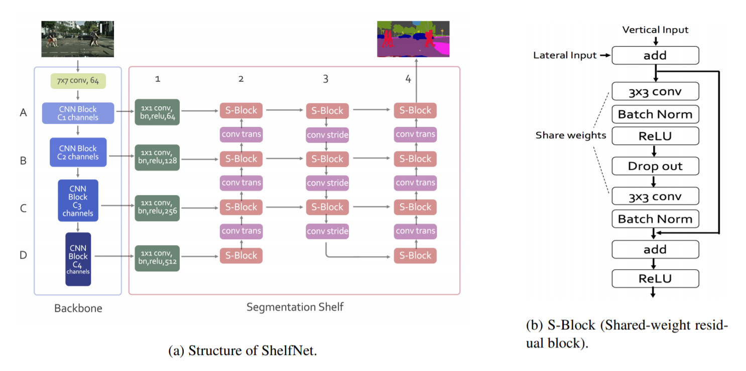 ShelfNet Architecture