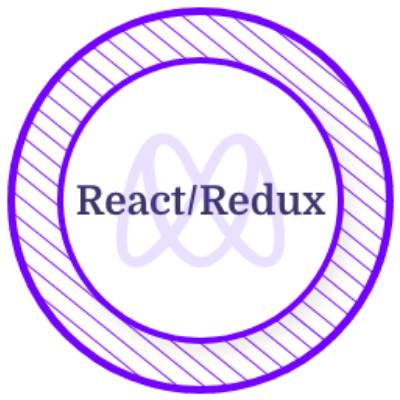 react-router