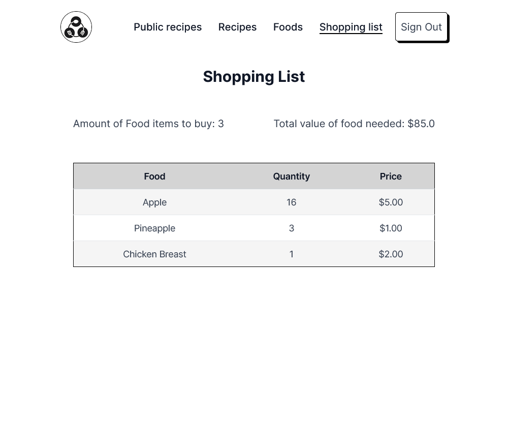 shopping list page