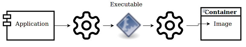 what is quarkus