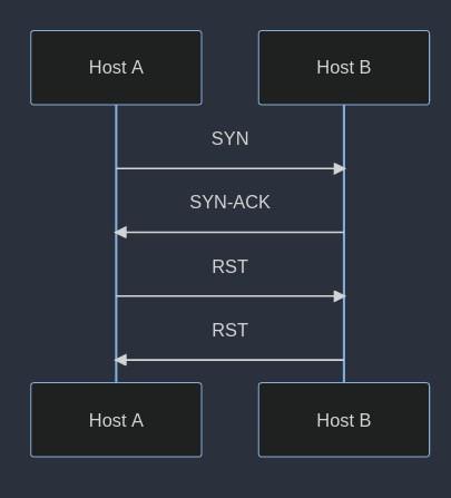 How to solve the error java.net.SocketException: Connection reset