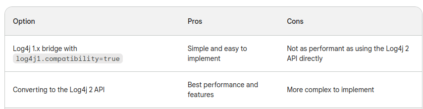 how to migrate log4j1 to log4j2