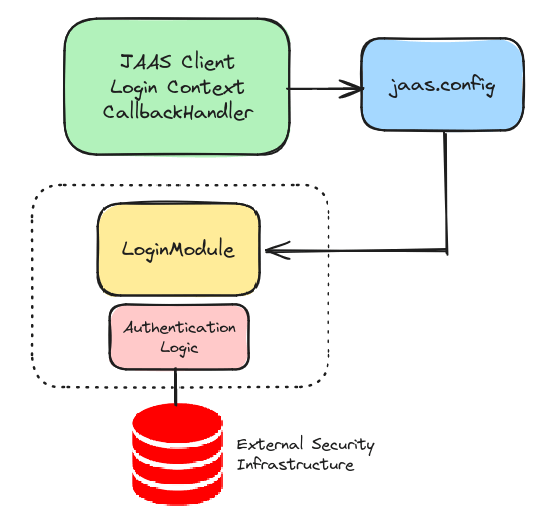 jboss eap 8 what is new